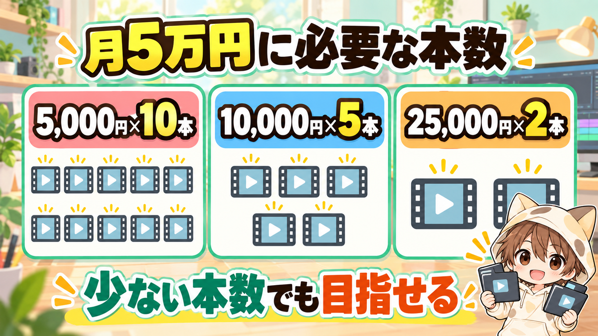 動画編集で月5万円に必要な単価別の本数