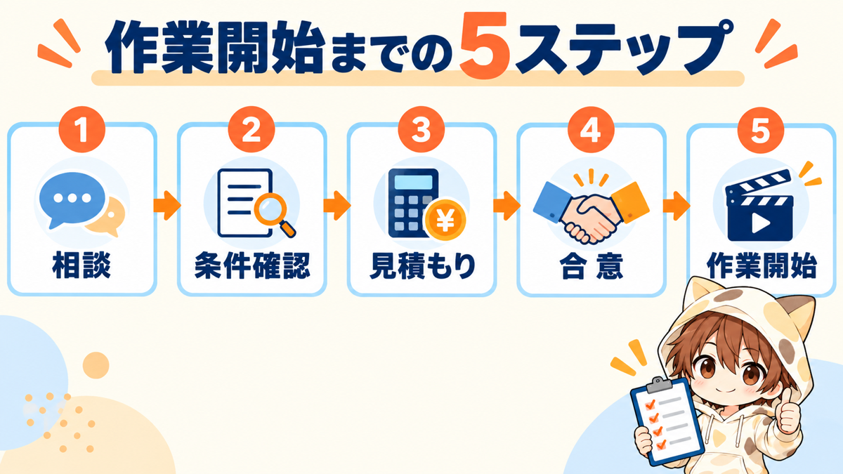 動画編集の相談から作業開始までの5ステップ
