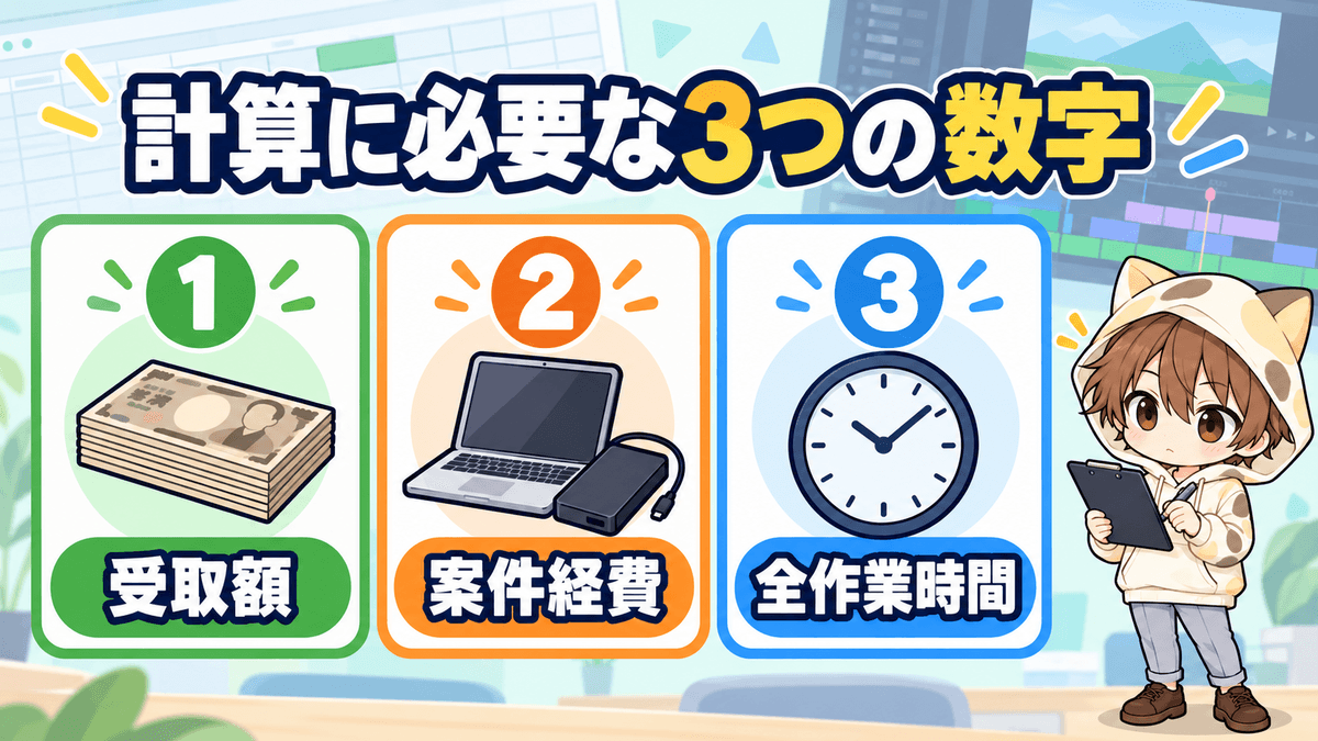 実質時給の計算に必要な受取額・案件経費・全作業時間