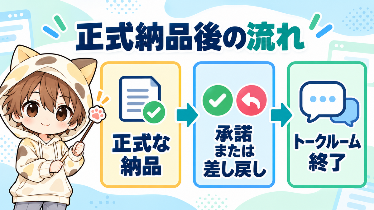 ココナラで正式な納品を送った後の流れ