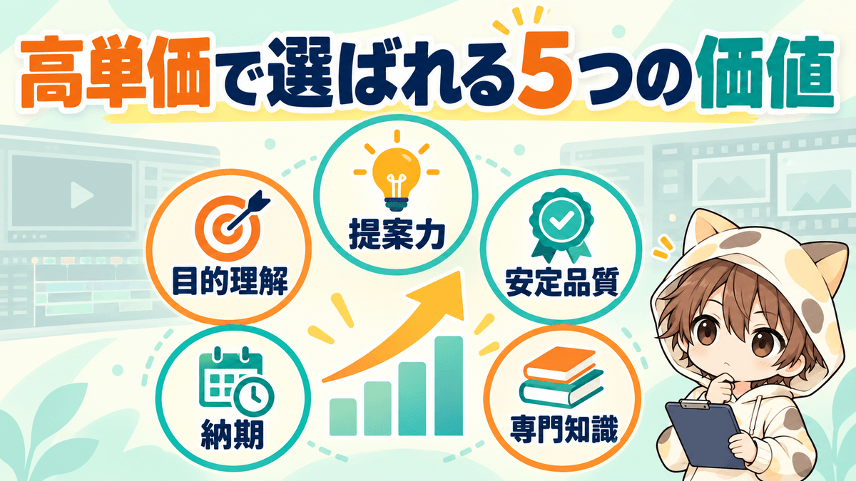 高単価の動画編集で選ばれる目的理解・提案力・安定品質・納期・専門知識