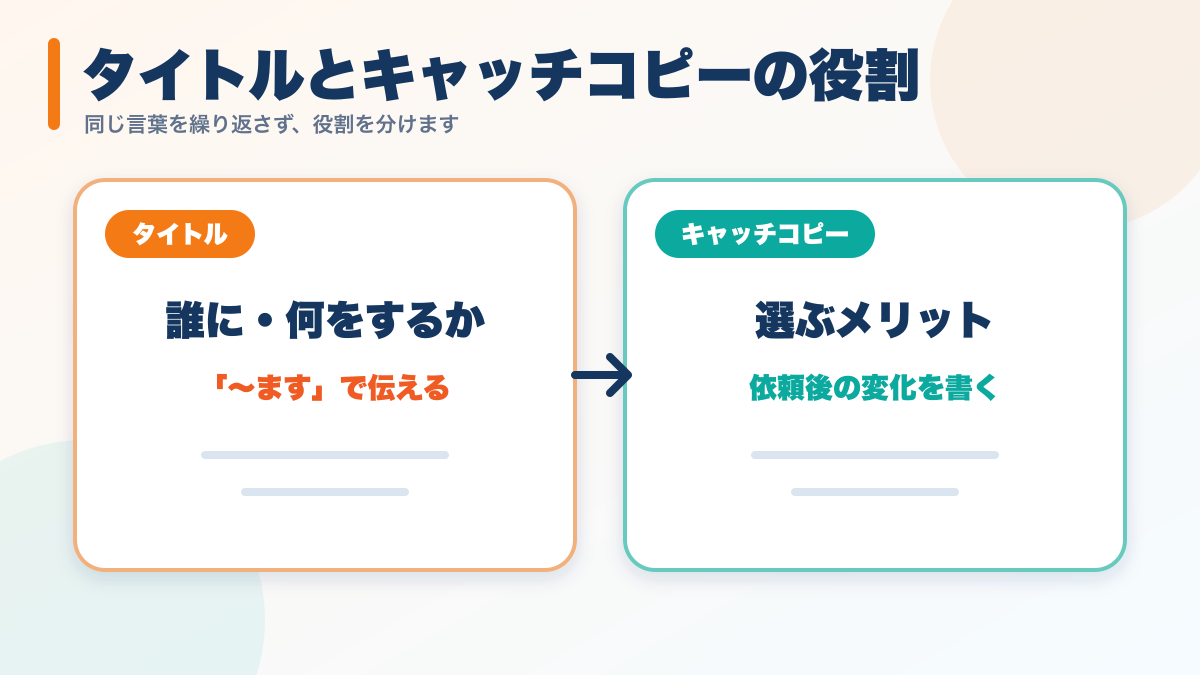 ココナラのタイトルとキャッチコピーの役割