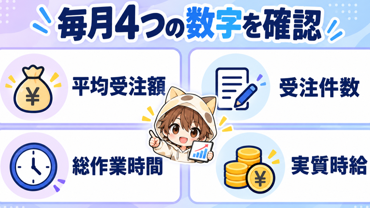 動画編集で毎月確認する4つの数字