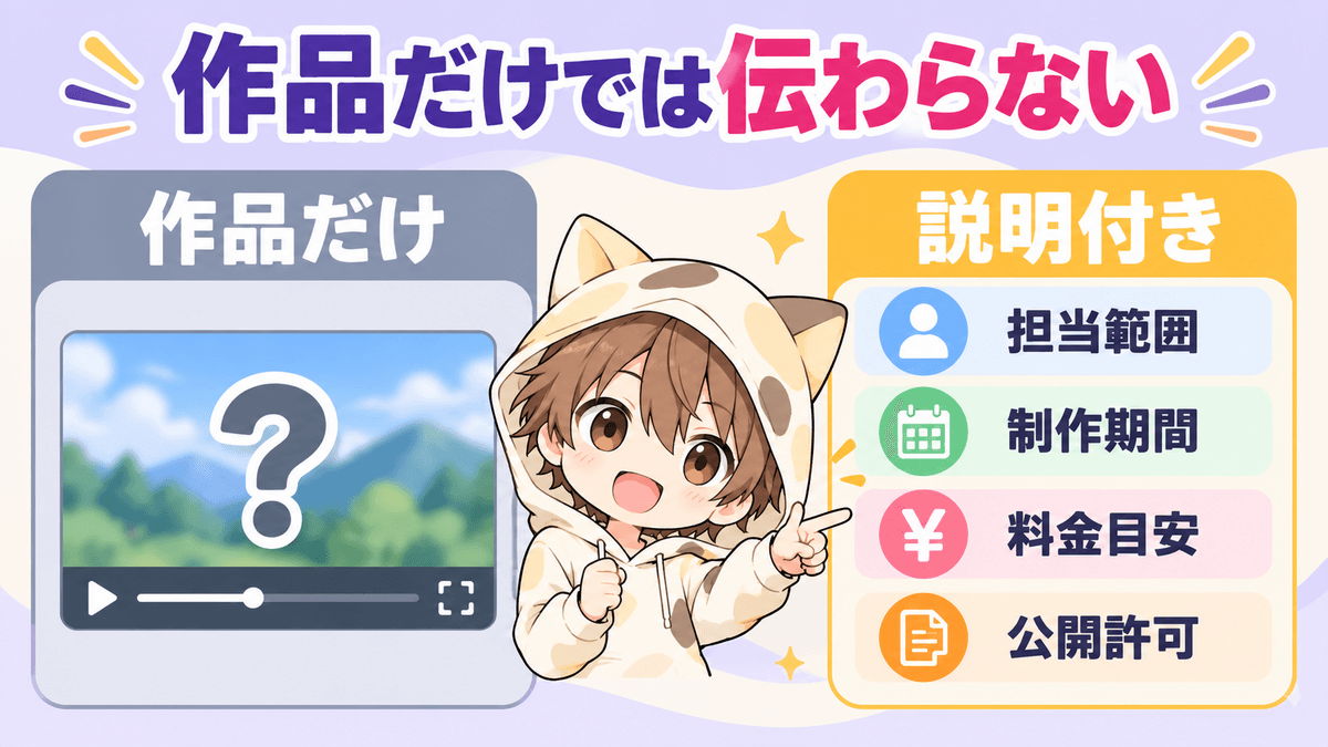 作品だけを並べるポートフォリオと説明付きポートフォリオの比較