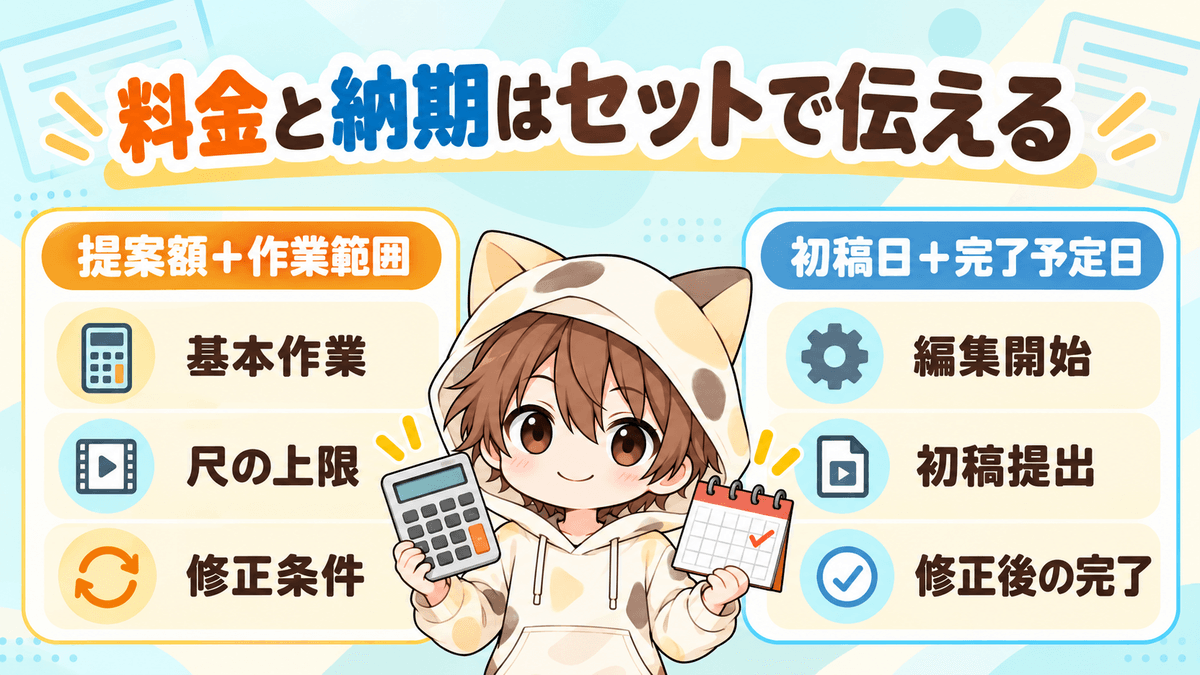 動画編集の応募文では提案額と納期を作業条件とセットで伝える