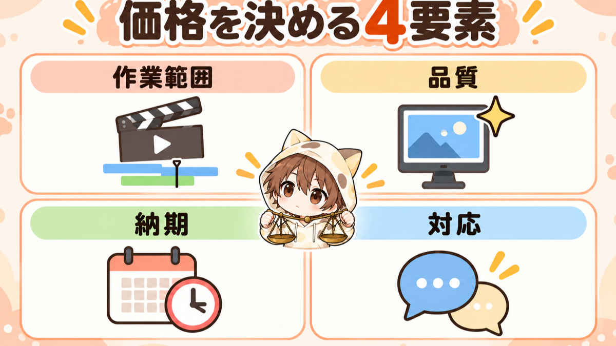 動画編集の価格を決める4要素
