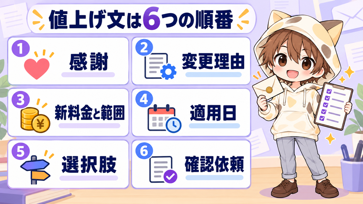 動画編集の値上げ文を組み立てる6つの順番