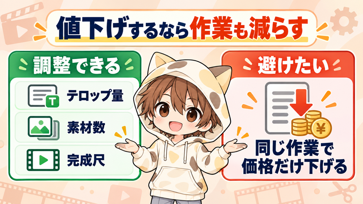 値下げするときは作業範囲も減らす