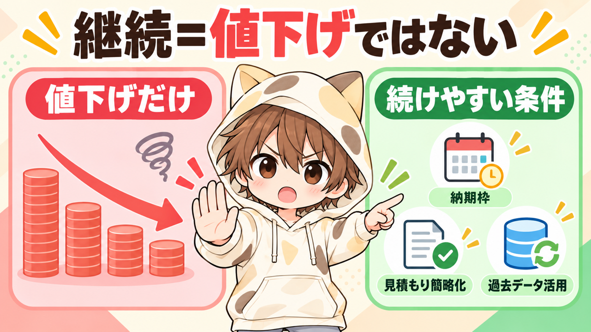 継続依頼は値下げだけでなく納期枠・見積もり簡略化・過去データ活用で続けやすくする