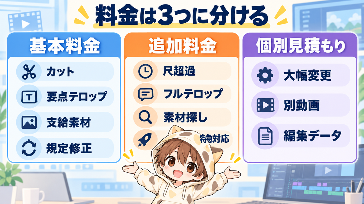 動画編集の料金を3つの区分に分ける