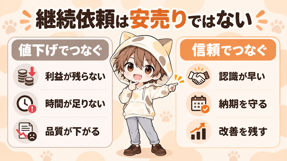 継続依頼は安売りではなく信頼でつなぐ