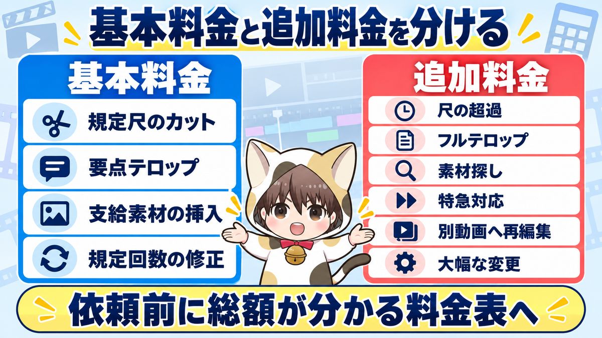 動画編集の基本料金と追加料金に含める作業の違い