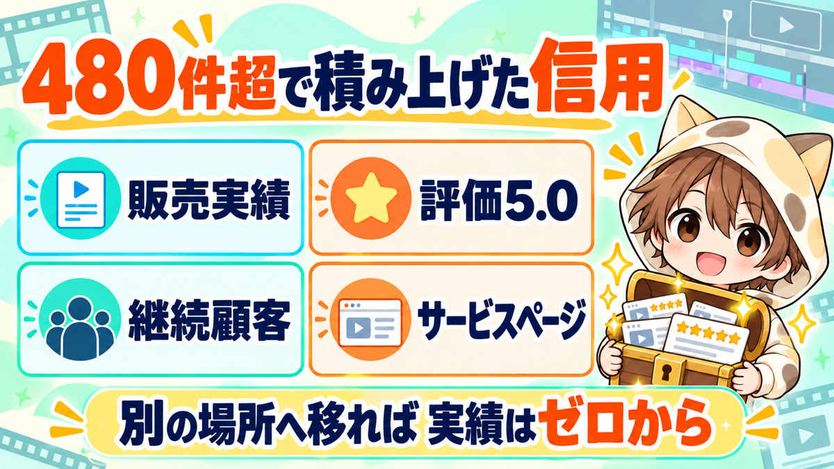 ココナラで480件以上の取引から積み上げた信用