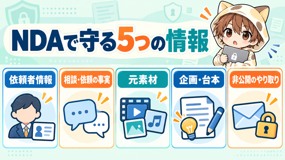 ココナラのNDAで守る5つの情報