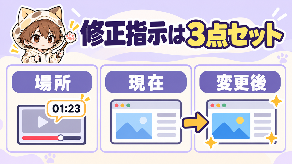 動画編集の修正指示を場所・現在・変更後の3点で伝える