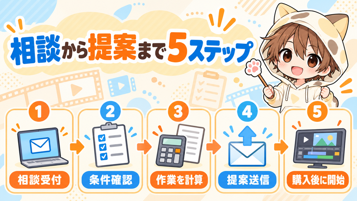 ココナラ動画編集の相談から提案までの5ステップ