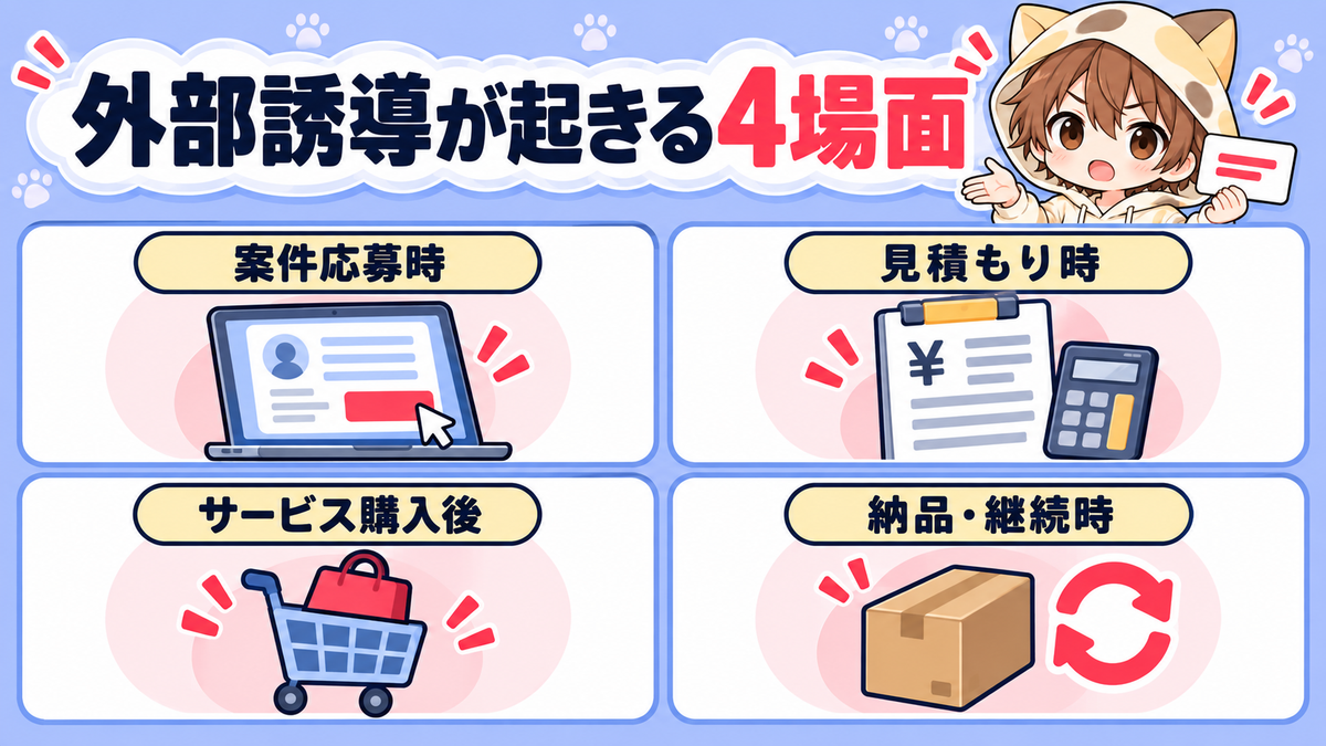 ココナラで外部誘導が起きる4つの場面
