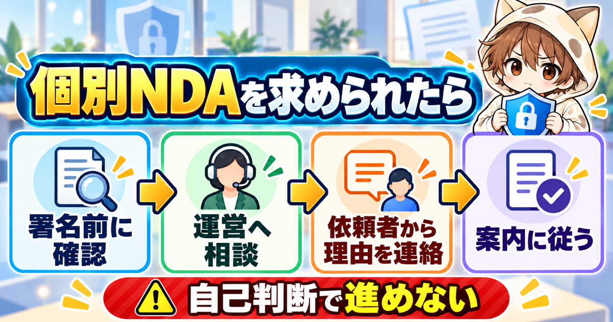 個別NDAを求められたときの対応