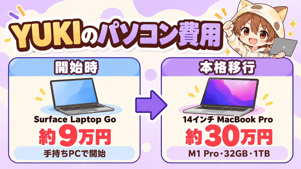 Surface Laptop Goと14インチMacBook Proの費用比較
