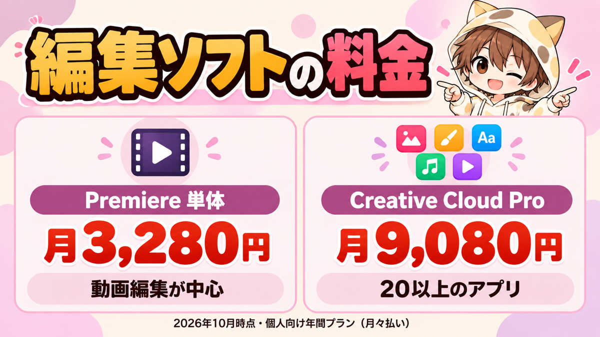 Premiere単体とCreative Cloud Proの料金比較