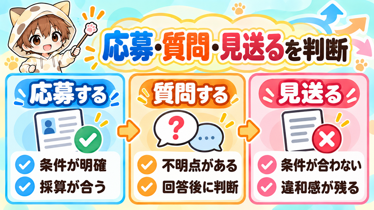 動画編集案件へ応募するか質問するか見送るかの判断