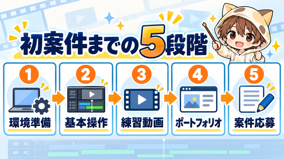 動画編集の初案件までに進む5段階