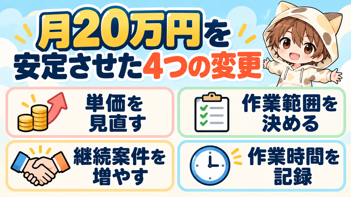 月20万円を安定させた4つの変更