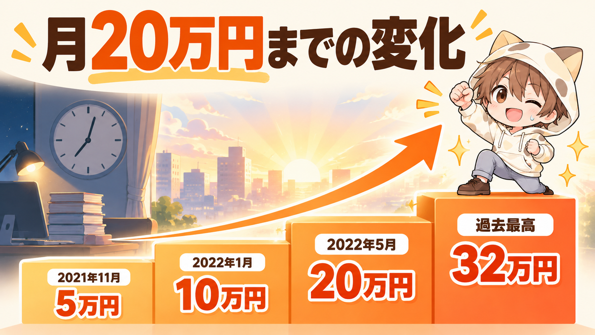 動画編集副業で月5万円から月20万円までの売上変化