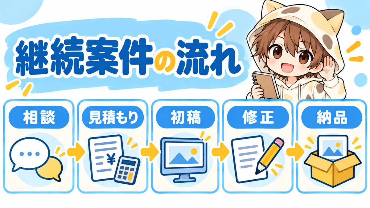動画編集の継続案件で相談から納品までの流れ