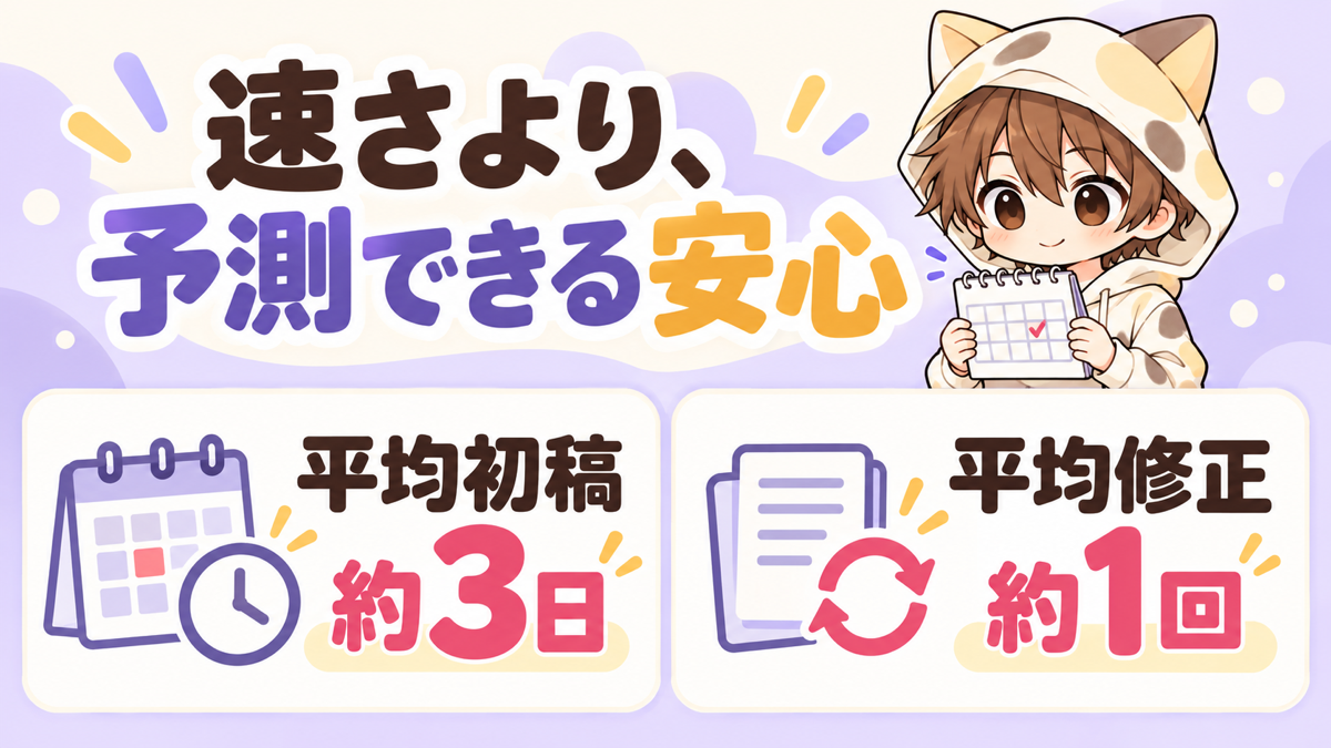 動画編集の平均初稿約3日と平均修正約1回