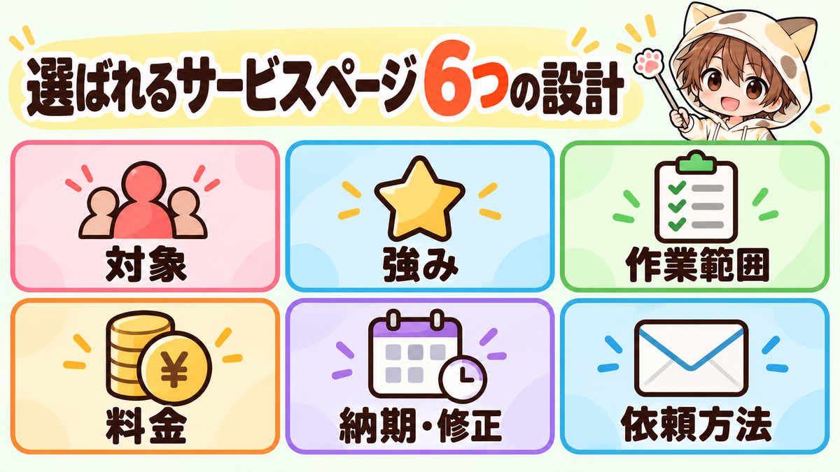 選ばれるサービスページに必要な6つの設計