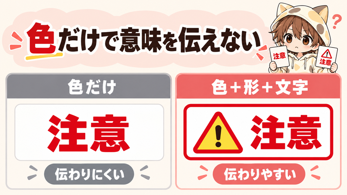 色だけに頼らず形と文字を組み合わせて意味を伝える