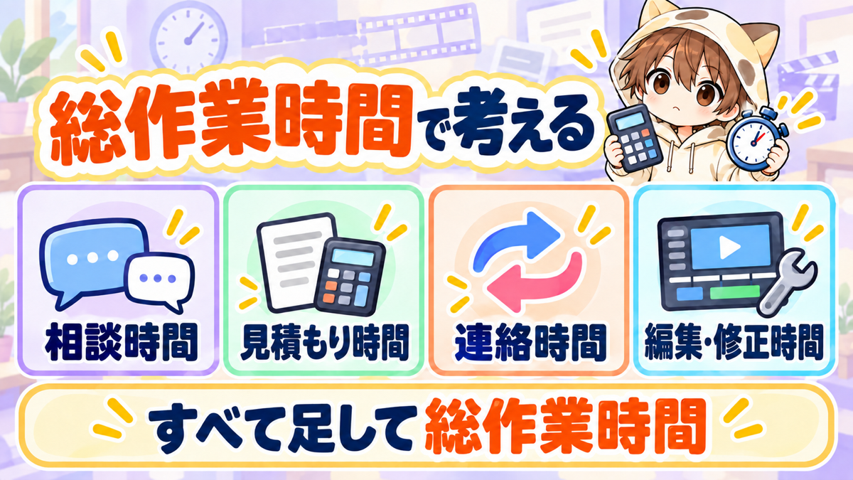 相談・見積もり・連絡・編集と修正を総作業時間で考える