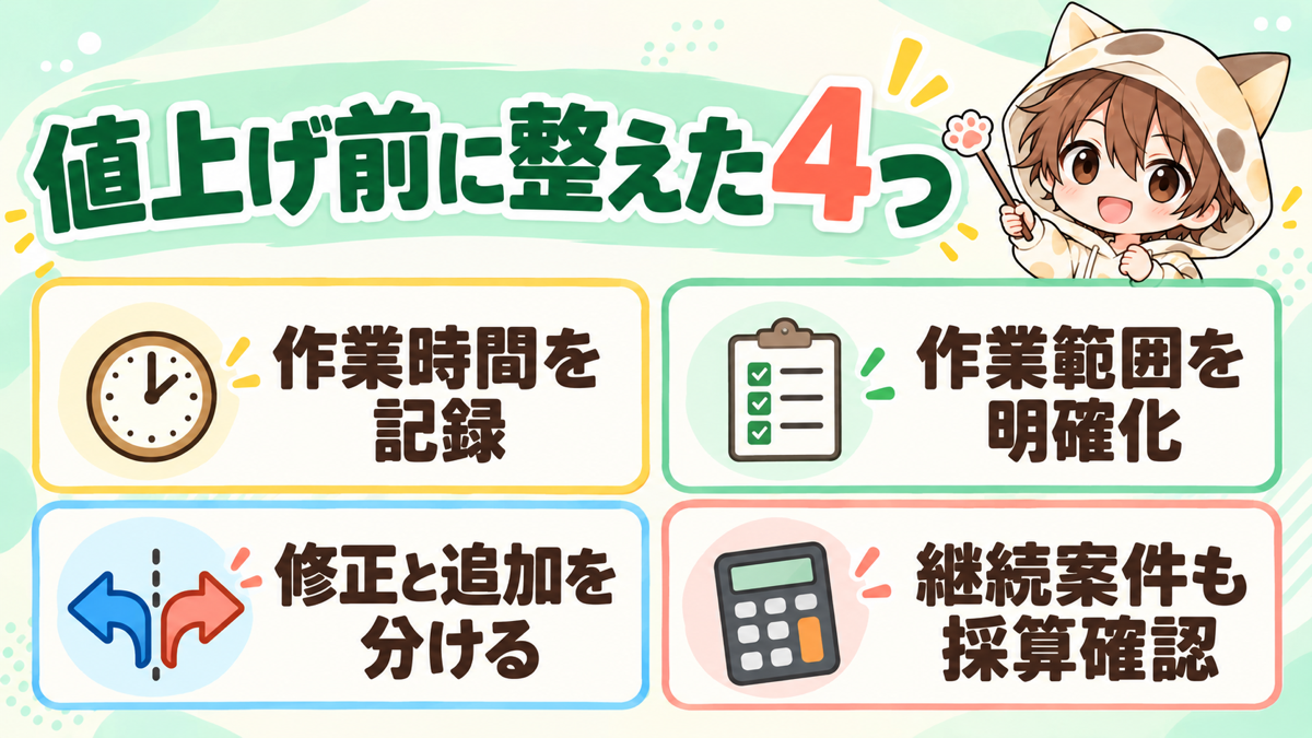 動画編集の値上げ前に整えた4つ