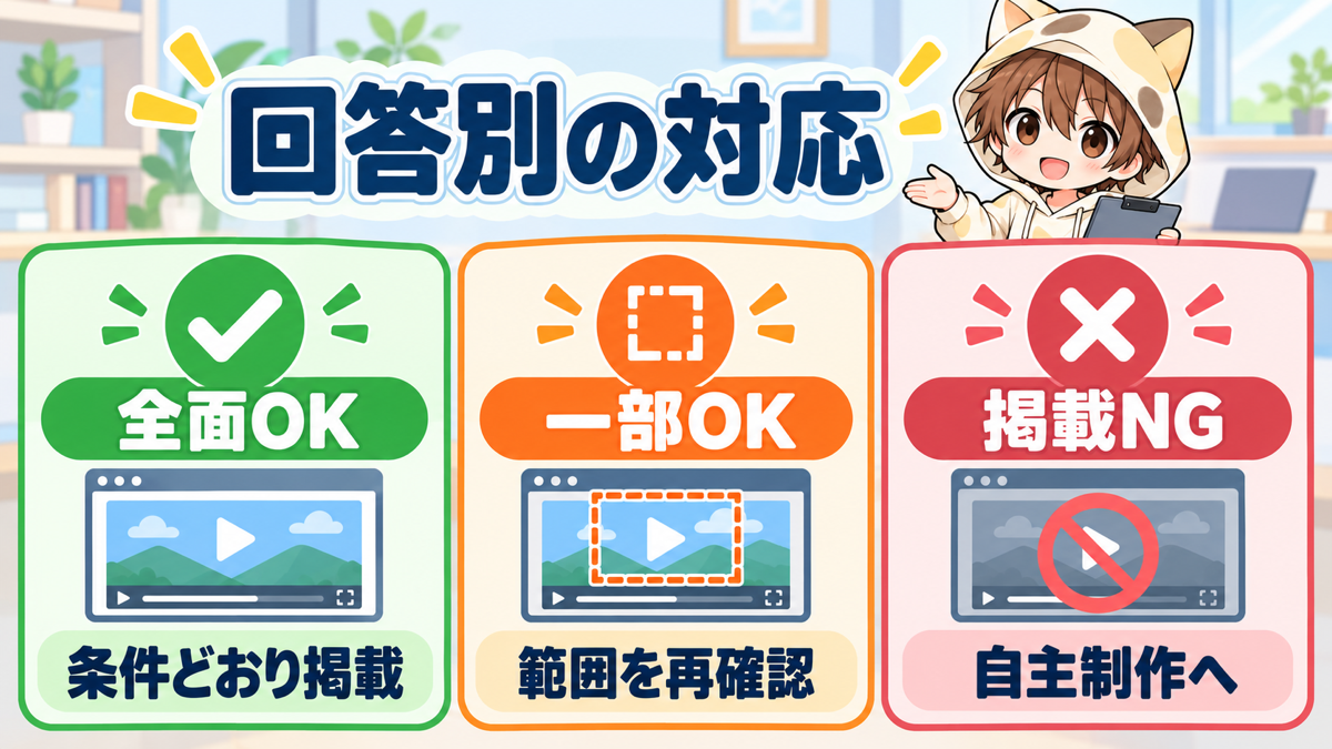 動画編集の実績公開許可に対する回答別の対応