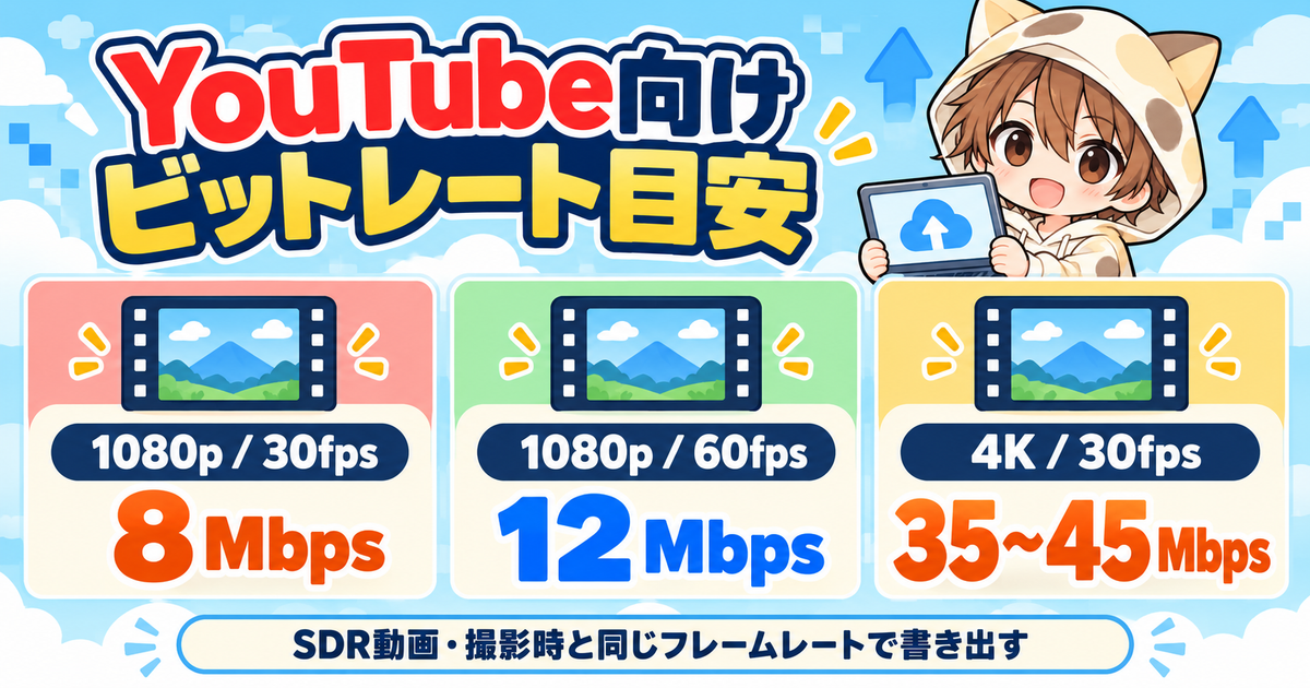 YouTube向け動画の推奨ビットレート目安