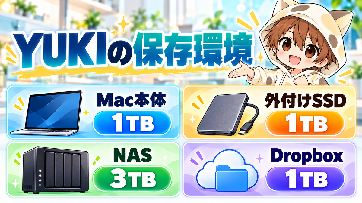 YUKIが使っている動画編集用ストレージ環境